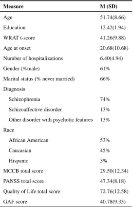 Table 1 Demographics for study participants (n = 38)