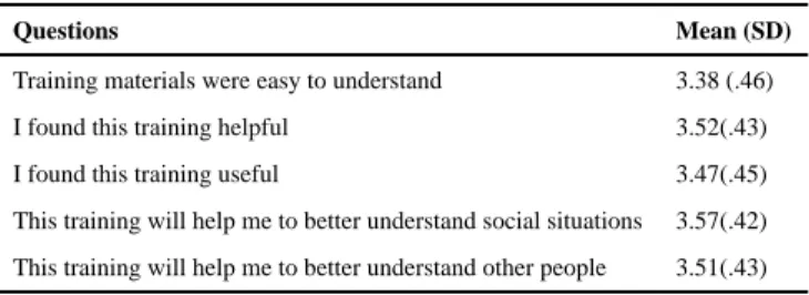Table 2 USS training participant treatment satisfaction ratings