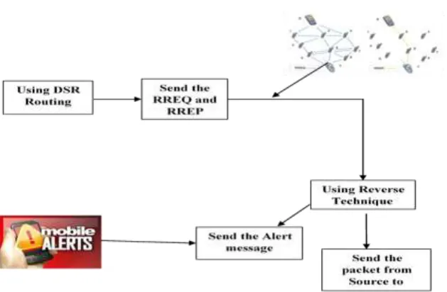 Fig. 6.1 Block Schematic Diagram  