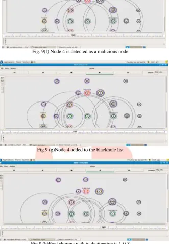 Fig. 9(f) Node 4 is detected as a malicious node 