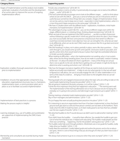 Table 1 (continued)