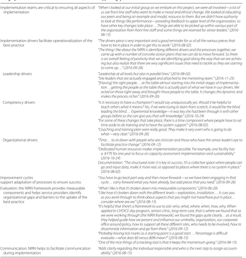 Table 1 (continued)
