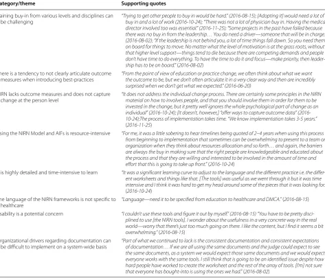 Table 2 Barriers to the use of the NIRN Model