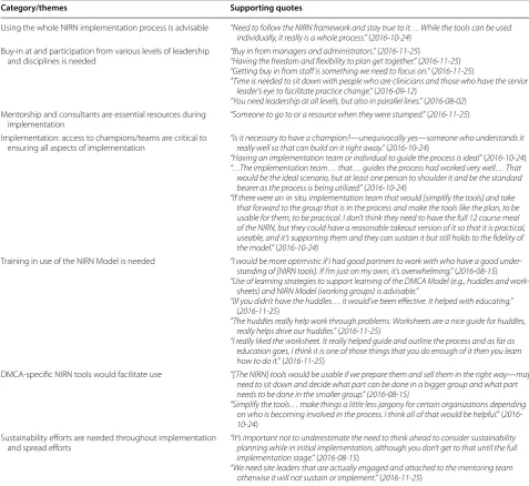 Table 3 Recommendations regarding use of NIRN Model with the DMCA Model