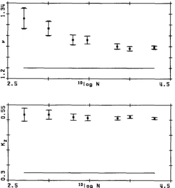 Figure  1.  Averaged  "single"  dimension  (upper  panel)  and  entropy  (lower  panel)  estimates  with 95%  confidence intervals  (see text)  as a  function  of N  for the  H6non  map  (L =  1000, d =  3, e =  1, l =  1, r~ =  0.01, r, =  0.07)