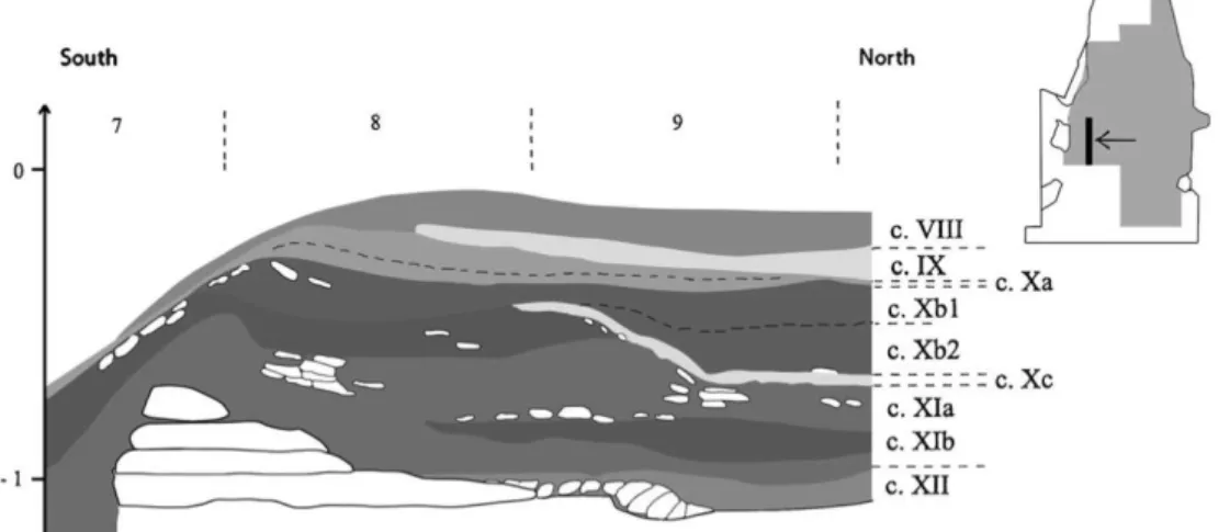 Figure 4. Stratigraphic levels at the Grotte du Renne. The small figure indicates the position of the  profile (Bailey and Hublin 2006, 487)
