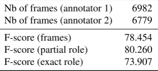 Table 2 shows the distribution of causal frames among theadjudicated annotations.