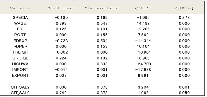 Table 7: Regression results 