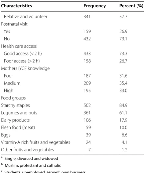 Table 1 (continued)