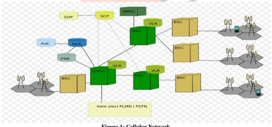Figure 1: Cellular Network  