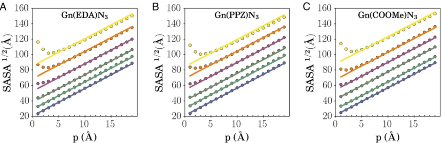 Fig. 10. Gram-scale synthesis of G4(PPZ)NH 2 using the 1H-benzo[d][1,2,3]triazol-1-yl-2,2-bis(azidomethyl)propanoate, 9.