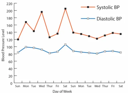 Figure 4.5 Graph without labeled data points 
