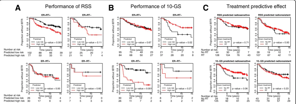 Fig. 3 Application of single-sample predictors (SSPs) to stratify patients for treatment