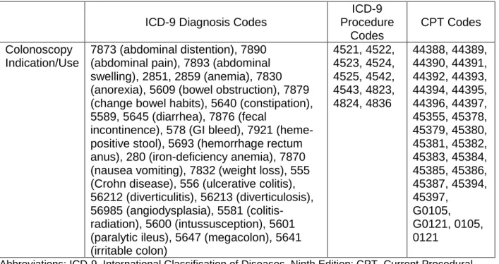 Table 3.4: ICD-9 diagnosis codes for colonoscopy indication and ICD-9 procedure and CPT  codes for colonoscopy use 