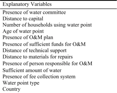 Table	  1.	  Independent	  variables	  considered	  for	  analysis	  