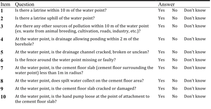 Table	  2.	  Sanitary	  inspection	  questionnaire	  
