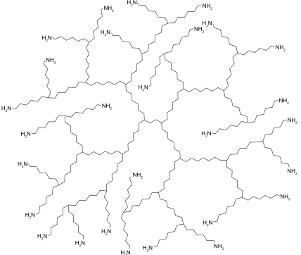Figure 1 A schematic structure of dendrimers.