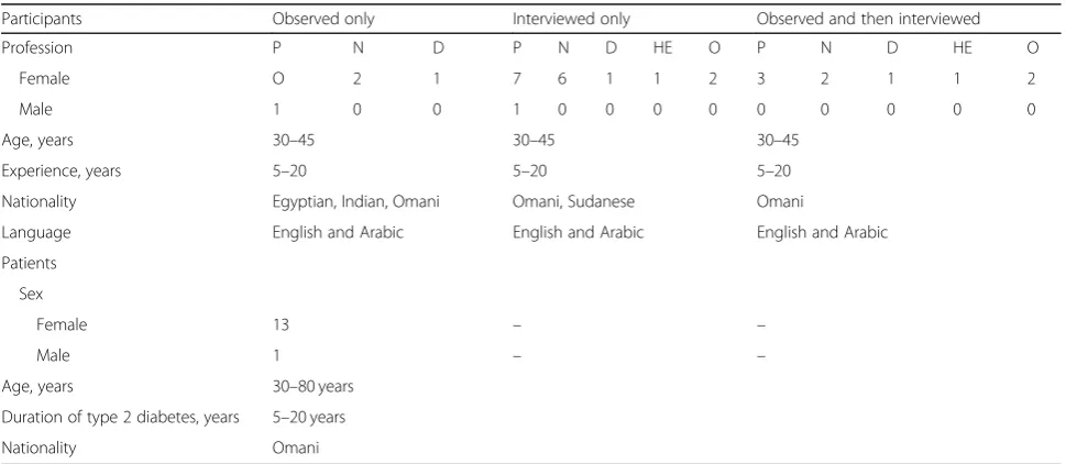Table 1 Characteristics of study participants