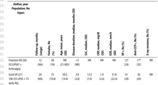 Table 5: Baseline patients’ characteristics in included studies (mixed population) Author, year