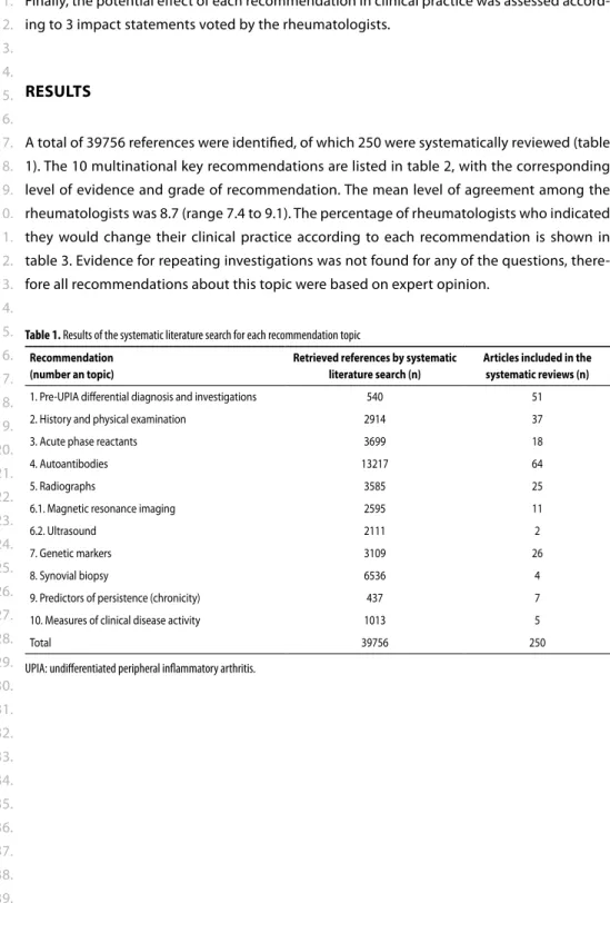 Table 1. Results of the systematic literature search for each recommendation topic Recommendation