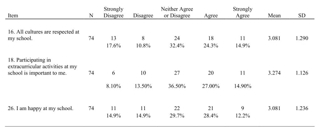 Table 4.10 continued
