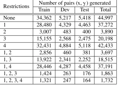 Table 3: Label counts and percentages per temporal anchor.