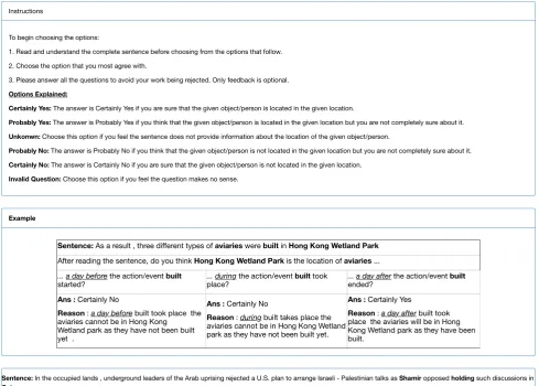 Figure 3: Amazon Mechanical Turk instructions, example and interface used to crowdsource annotations.