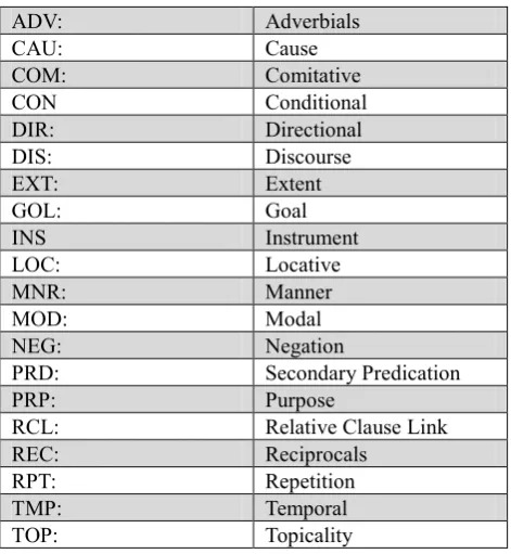 Table 1: Functional tags in Persian PropBank  