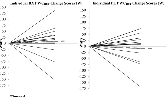 Figure 5 -175-150-125-100-75-50-250255075100125150Watts -175-150-125-100-75-50-250 255075100125150Watts