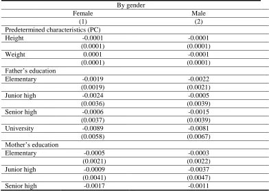 Table 4: Subsample regressions by gender (dependent variable: ARA) By gender 