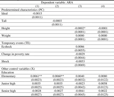 Table 7: Ideal posture, economic crisis, and abilities Dependent variable: ARA 