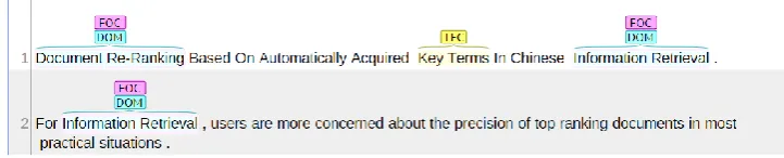 Figure 4: FOCUS-DOMAIN-TECHNIQUE Annotation by Gupta and Manning (2011) on C04-1069