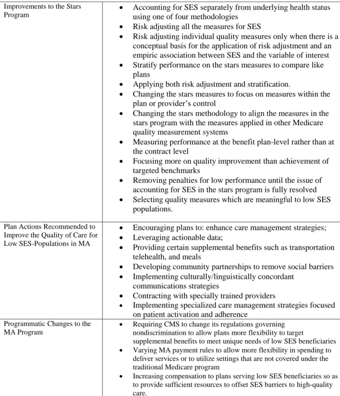 Table 6. Common policy suggestions  Improvements to the Stars 