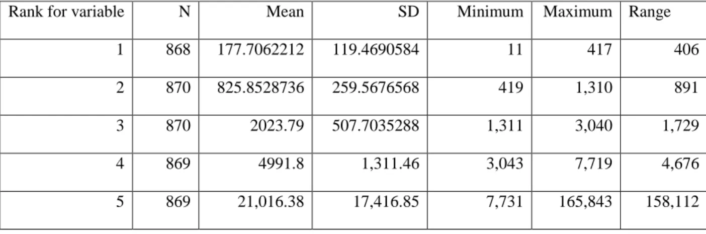 Table 8. Plan enrollment by quintile  