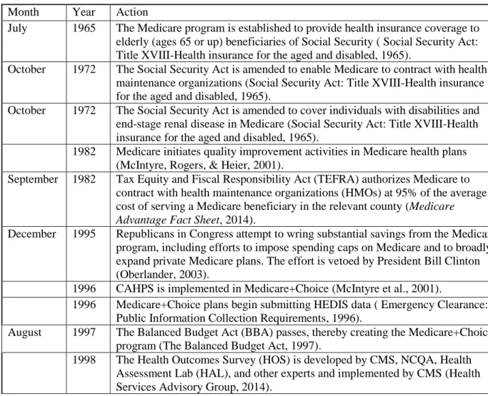 Table 1. Time line: Evolution of Medicare-managed care and quality measurement in MA      Month  Year  Action 
