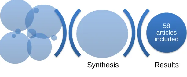 Figure 2. Article selection process 
