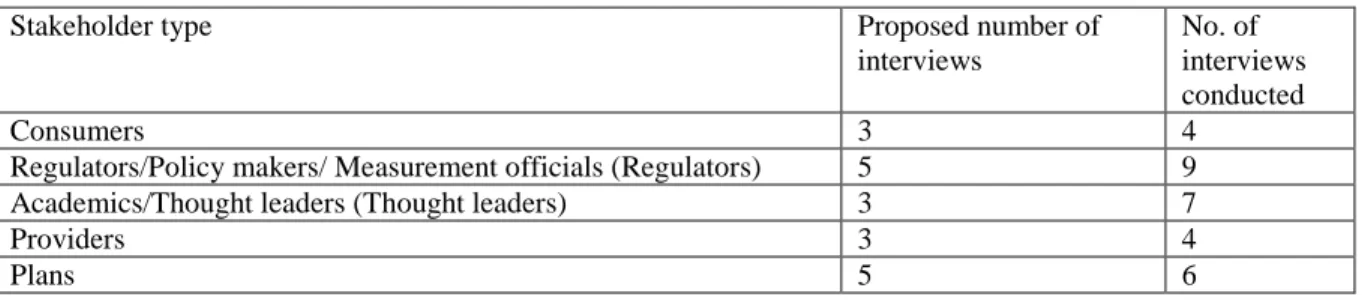 Table 4. Stakeholder types and potential sources of key informants 