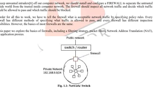 Fig. 1.1: Network/ Switch   