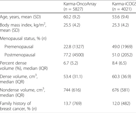 Table 1 Characteristics of the Karma study population