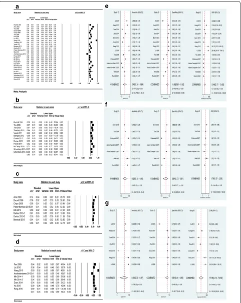 Fig. 3 (See legend on next page.)
