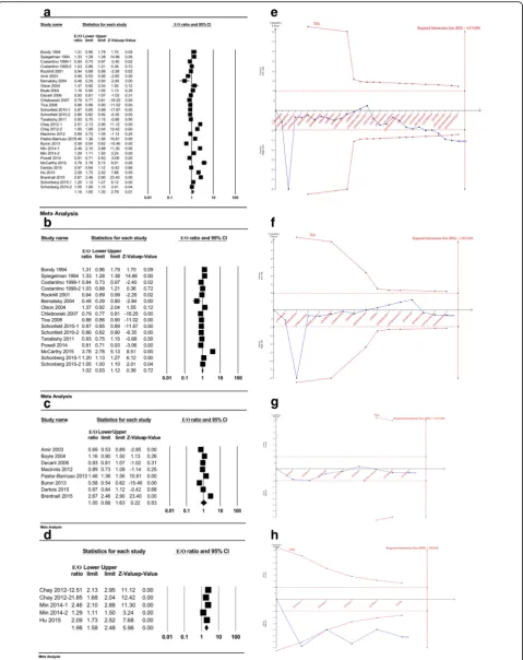 Fig. 2 Calibration of the Gail model in total and stratified by geographic region with the trial sequential analysis