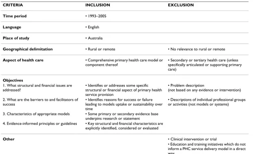 Table 1: Inclusion and exclusion criteria
