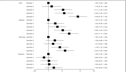 Table 4 Matched concordance index (mC)