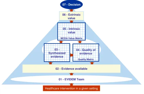 Figure 1Conceptual framework for healthcare decisionmaking in a given settingConceptual framework for healthcare decisionmaking in a given setting.