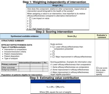 Figure 4Value Matrix – assessing Improvement of efficacy/effectiveness (component I3)Value Matrix – assessing Improvement of efficacy/effectiveness (component I3).
