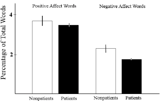 Figure 1. Language Use in Terminally Ill Patients or Forecasters.  