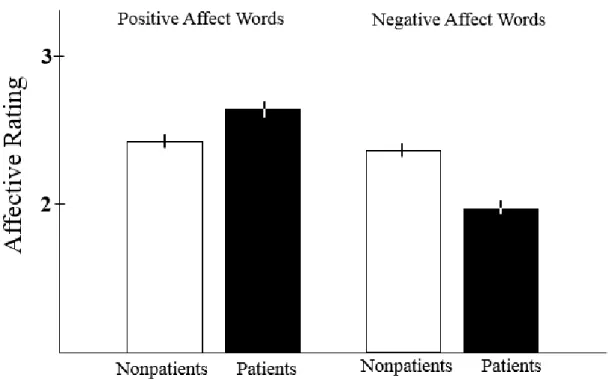 Figure 2. Coder Ratings of Terminally Ill Patient and Forecaster Language 