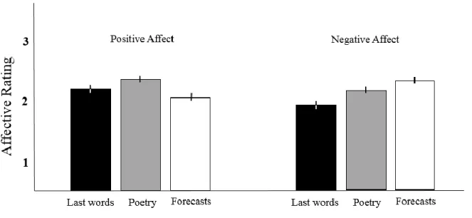 Figure 6.  Coder Ratings of Death Row Samples’ Language  