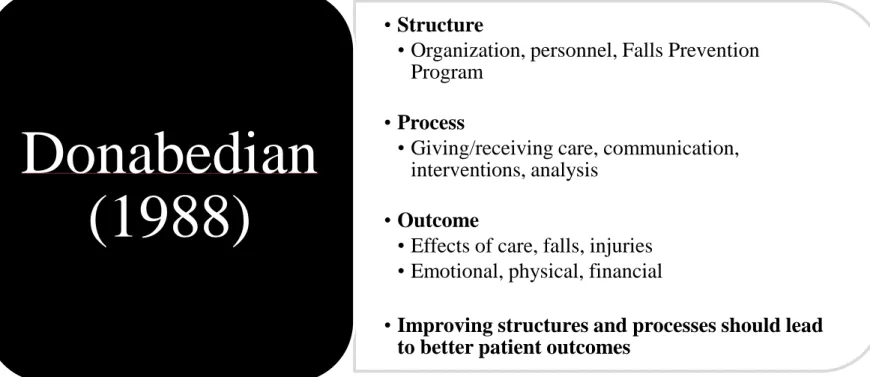 Figure 1: Theoretical Framework 