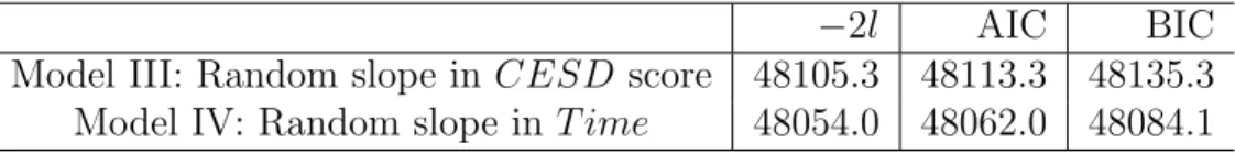 Table 7: Fit statistics from candidate models fit to observed data